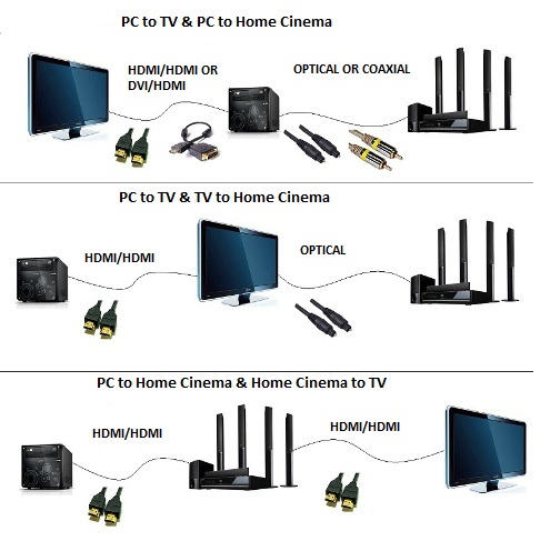 pc-to-tv-hc-connections.jpg
